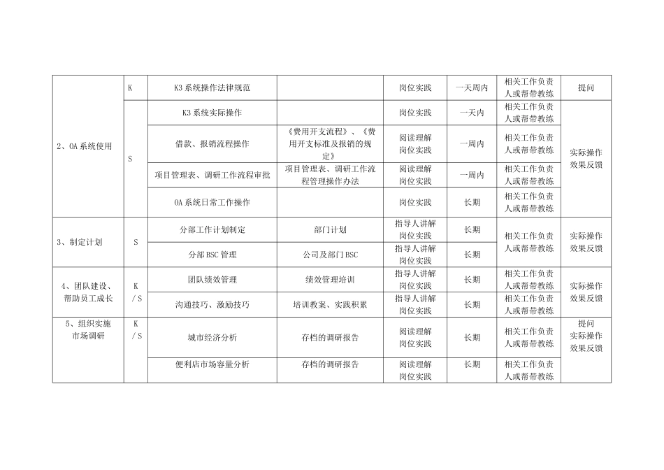 《便利店各岗位培训指导书——拓展部》_第3页