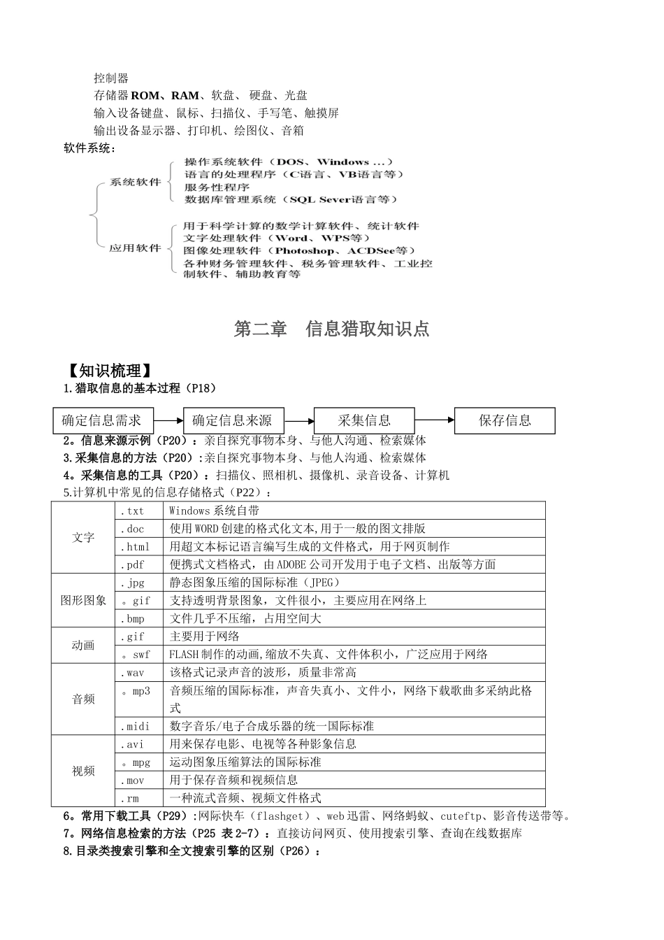 《信息技术基础》知识点汇总_第2页