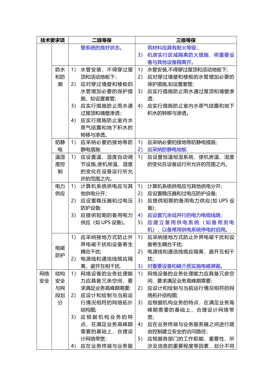 《信息系统安全等级保护基本要求》二级、三级等级保护要求比较_第2页