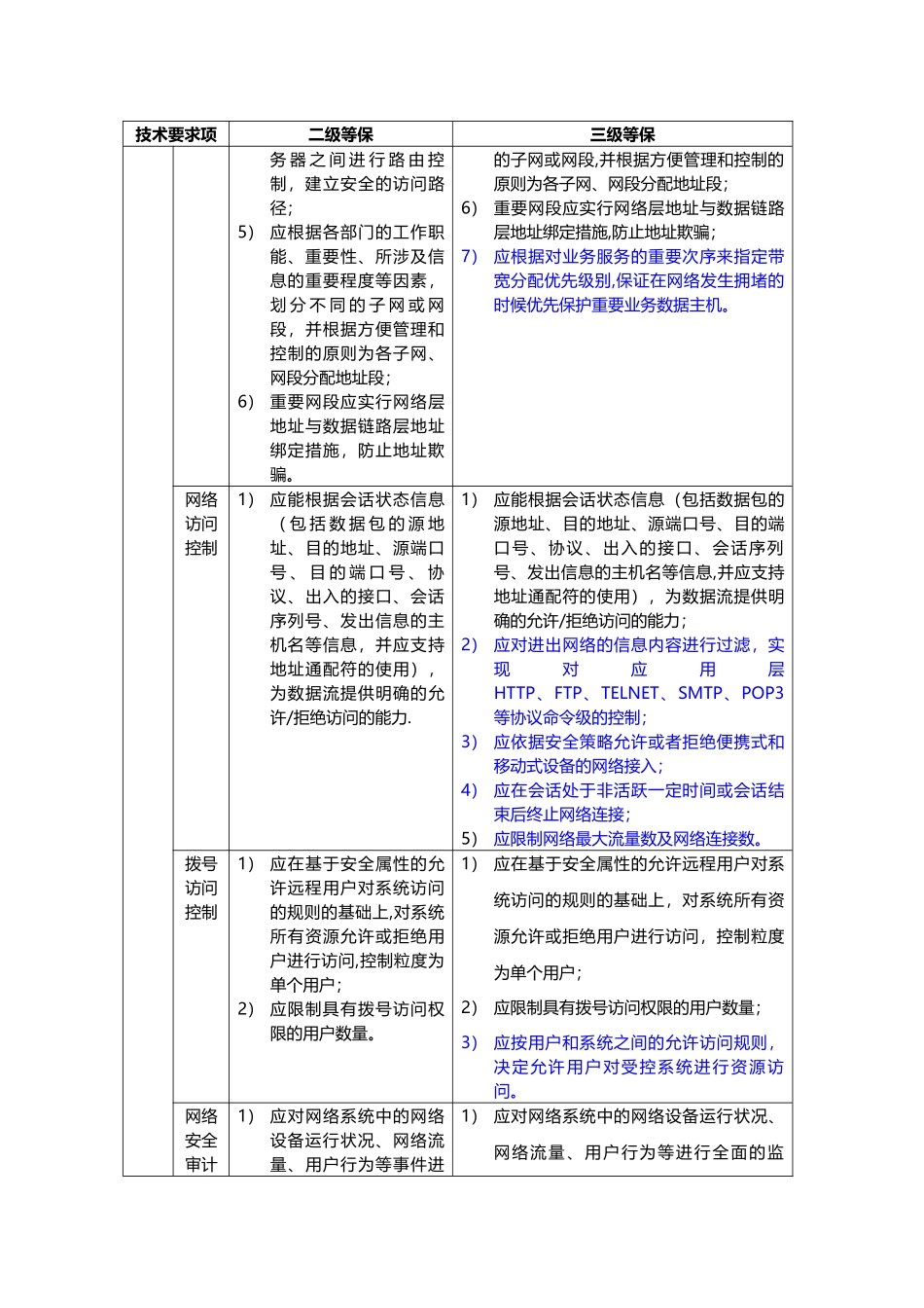 《信息系统安全等级保护基本要求》二级、三级等级保护要求比较_第3页