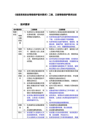 《信息系统安全等级保护基本要求》二级、三级等级保护要求比较