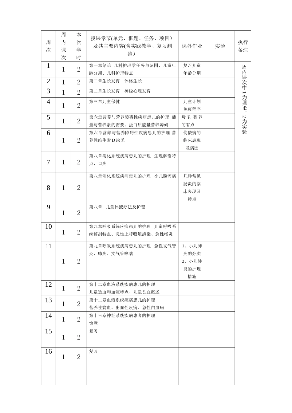 《儿科护理学》授课计划表_第2页