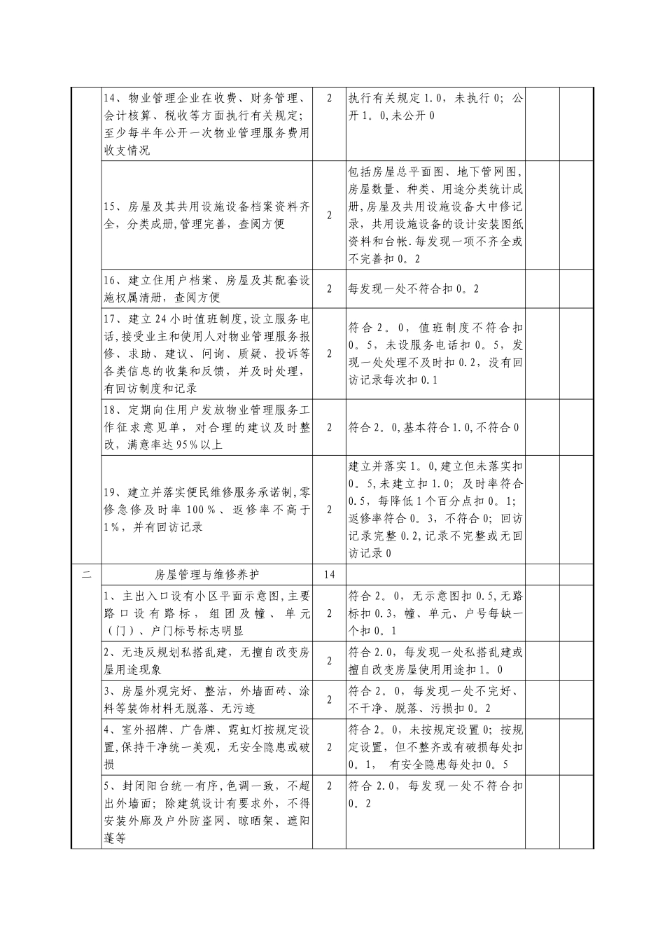 《全国物业管理示范住宅小区标准及评分细则》_第2页