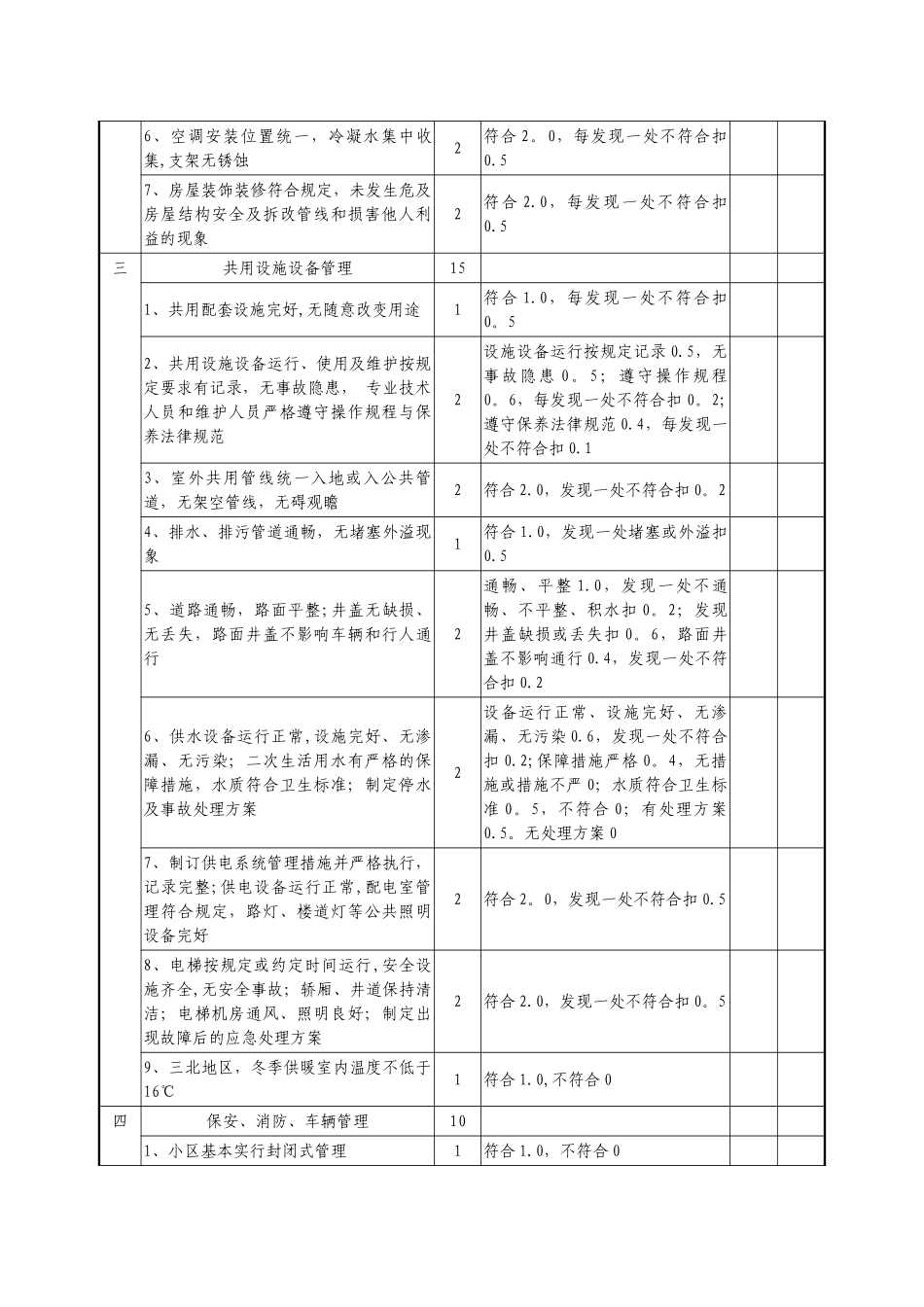 《全国物业管理示范住宅小区标准及评分细则》_第3页