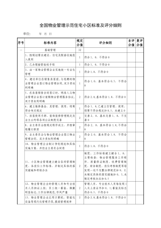《全国物业管理示范住宅小区标准及评分细则》