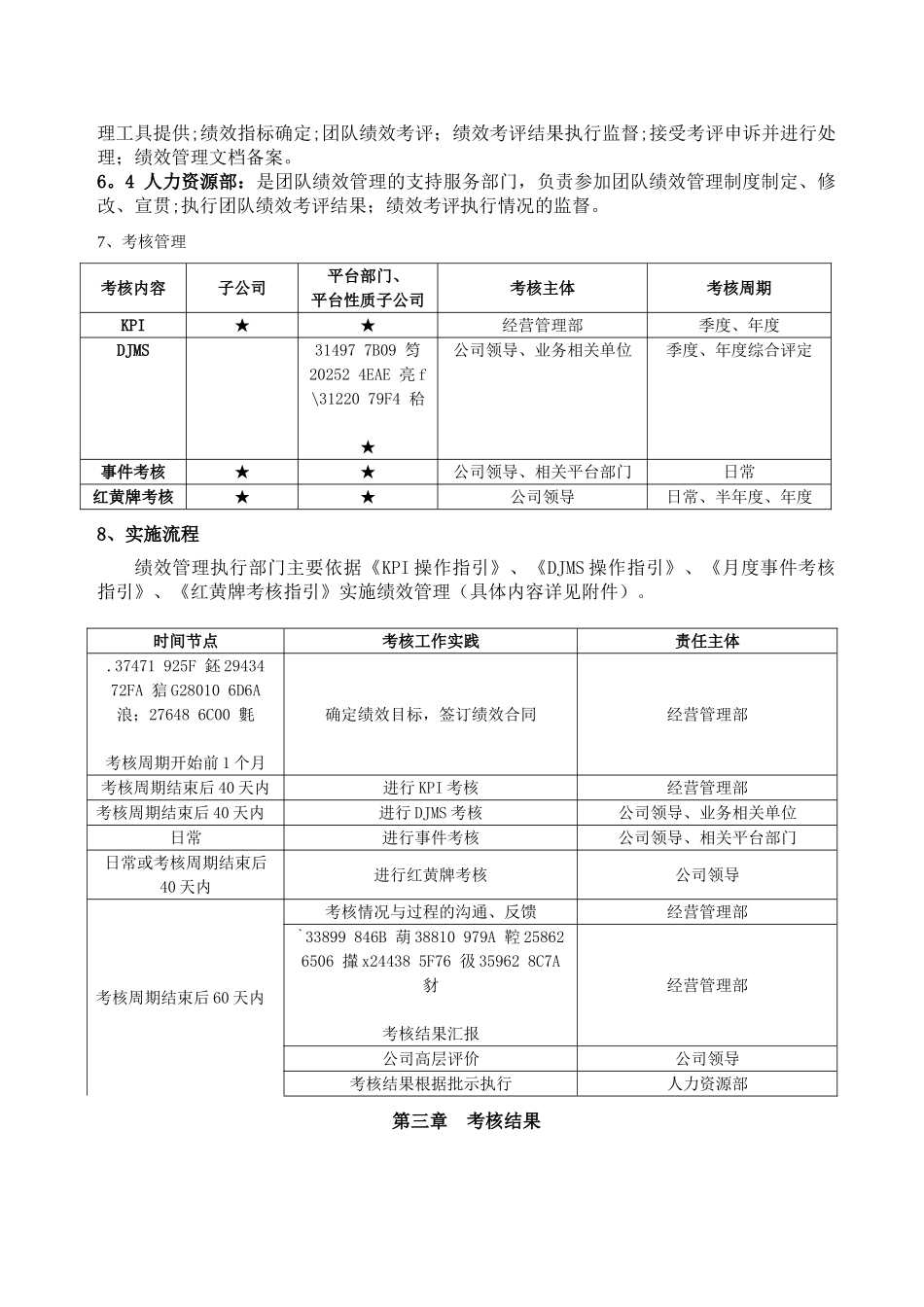 《公司团队绩效管理办法》_第3页