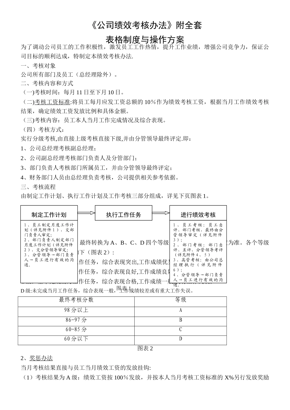 《公司绩效考核办法》附全套表格及操作方案_第1页