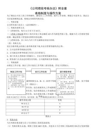 《公司绩效考核办法》附全套表格及操作方案