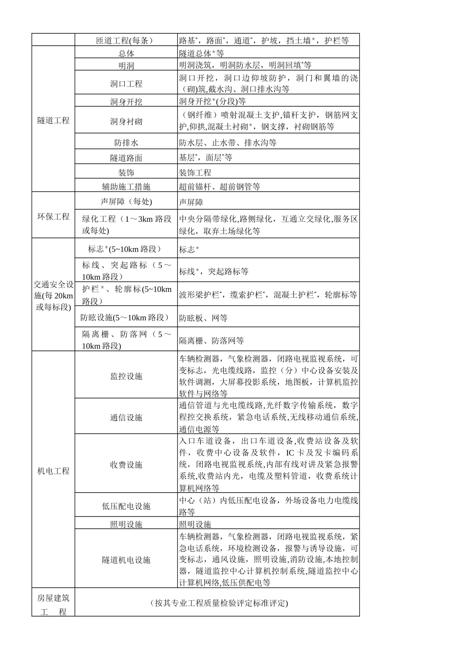 《公路工程质量检验评定标准》-----_第2页