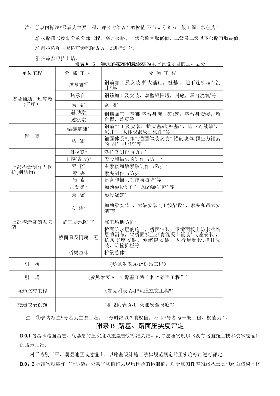 《公路工程质量检验评定标准》-----_第3页