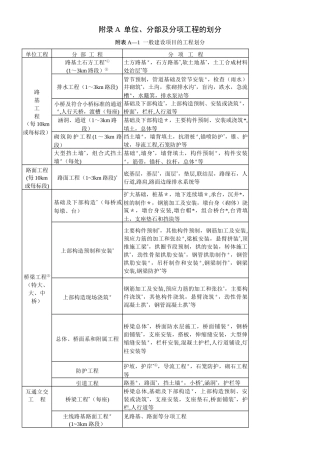 《公路工程质量检验评定标准》-----