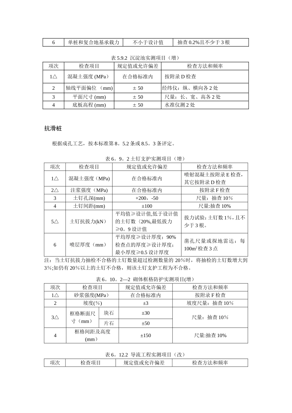 《公路工程质量检验评定标准》应修订的内容_第2页