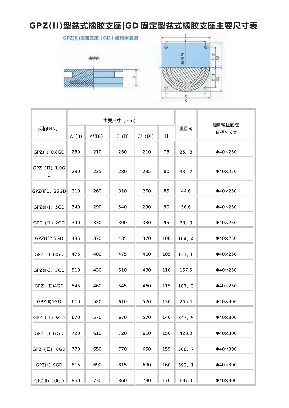 《公路桥梁盆式橡胶支座系列规格表》_第2页