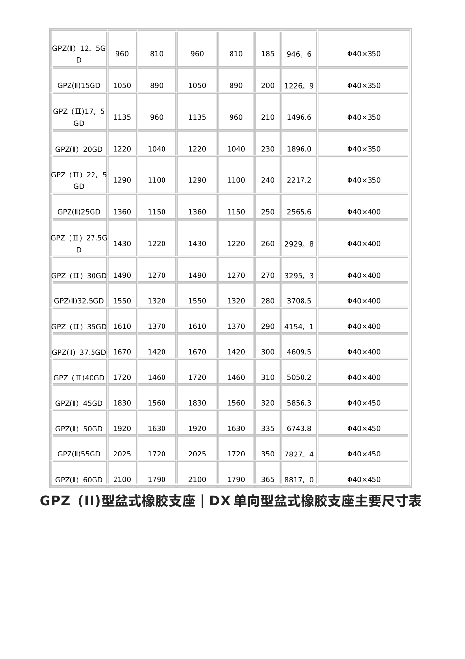 《公路桥梁盆式橡胶支座系列规格表》_第3页