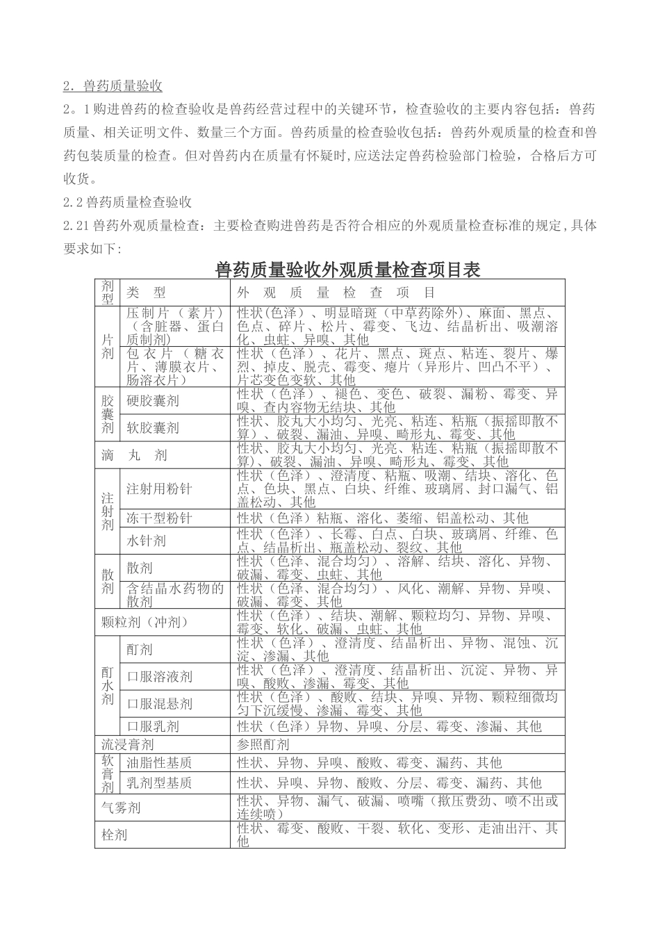 《兽药经营许可证》规章制度_第3页