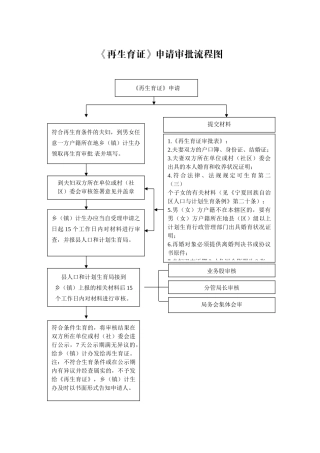 《再生育证》申请审批流程图