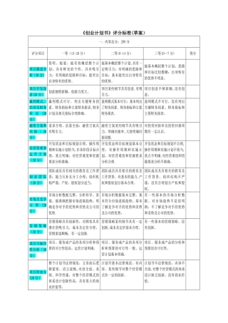 《创业计划书》评分标准