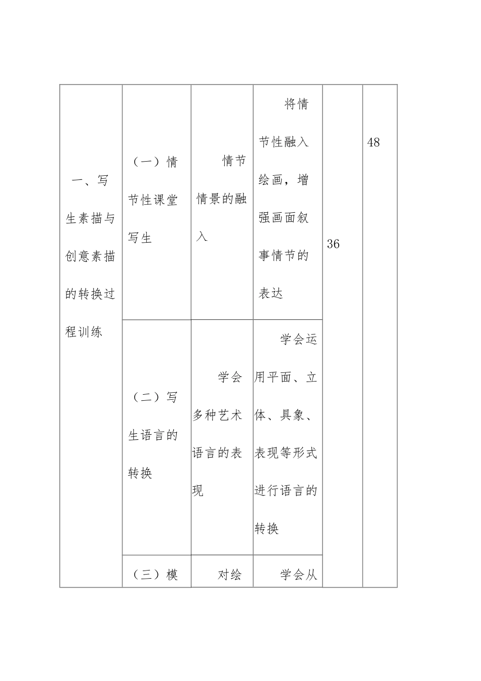 《创意素描》教学大纲_第3页