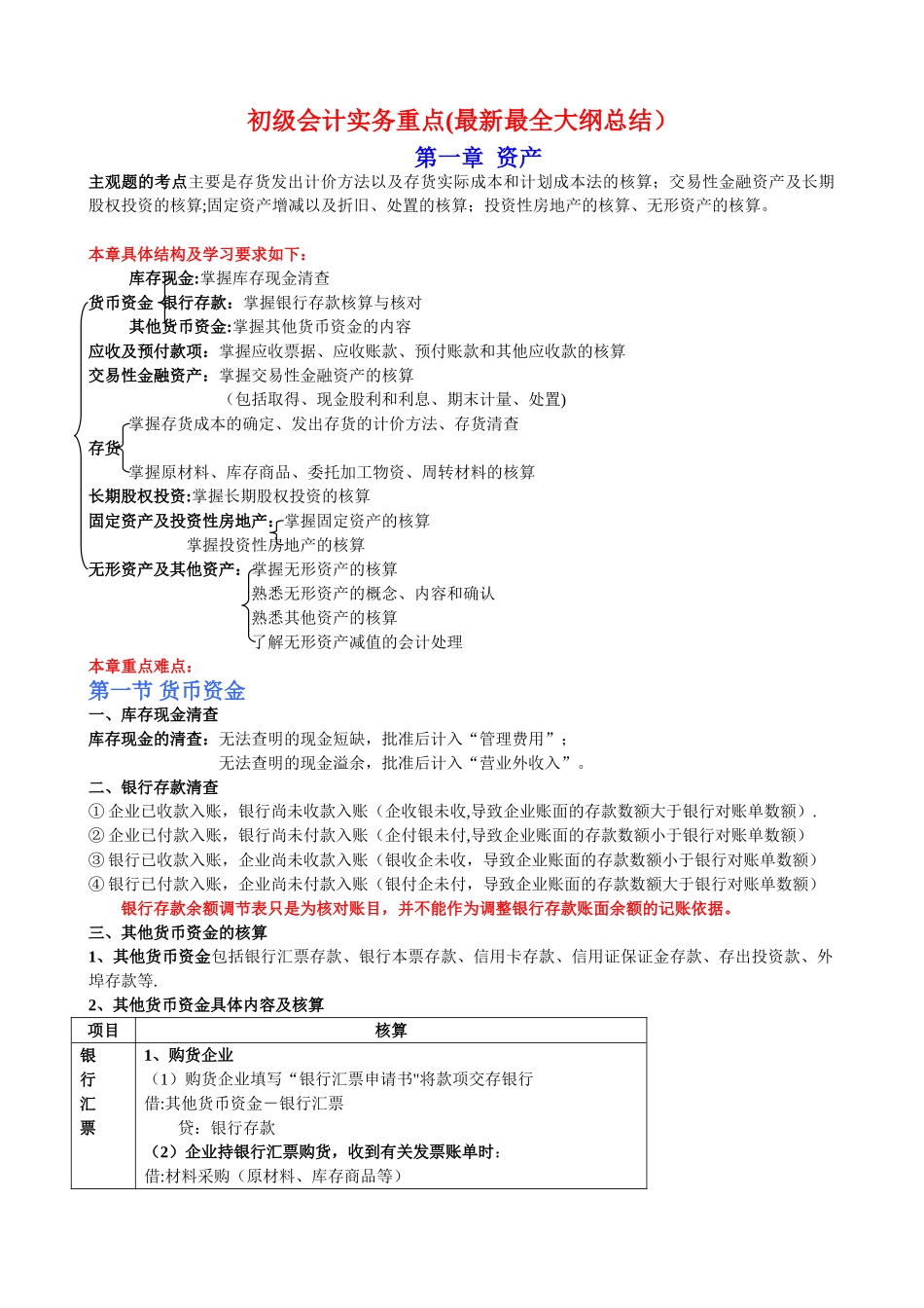《初级会计实务》重点归纳-初级实务内容_第1页