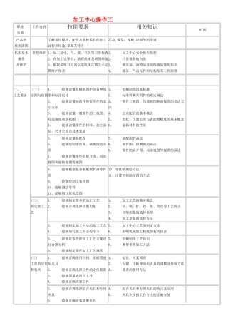 《加工中心操作工职业资格培训与鉴定》教学大纲
