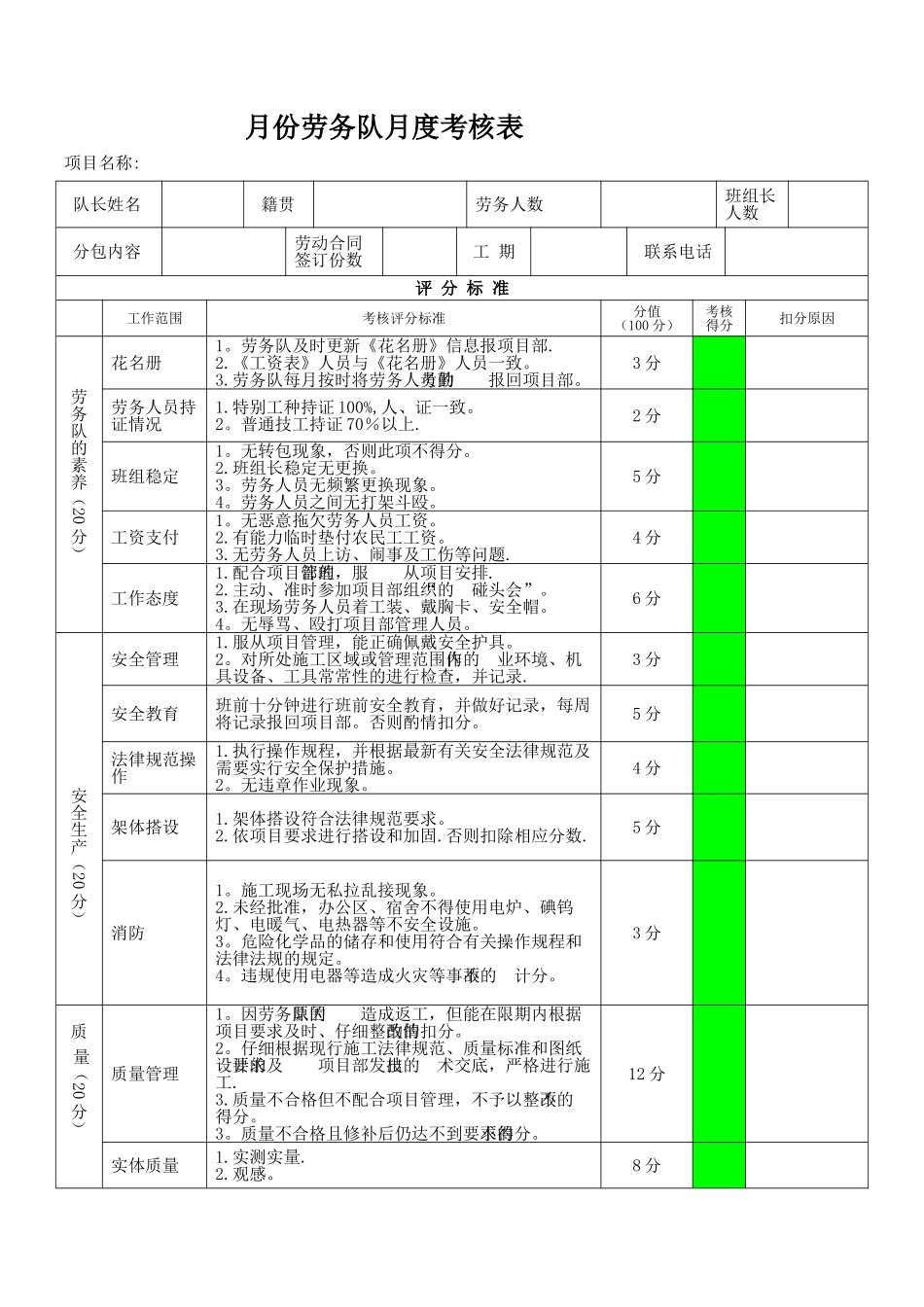 《劳务队月度考核表》_第1页