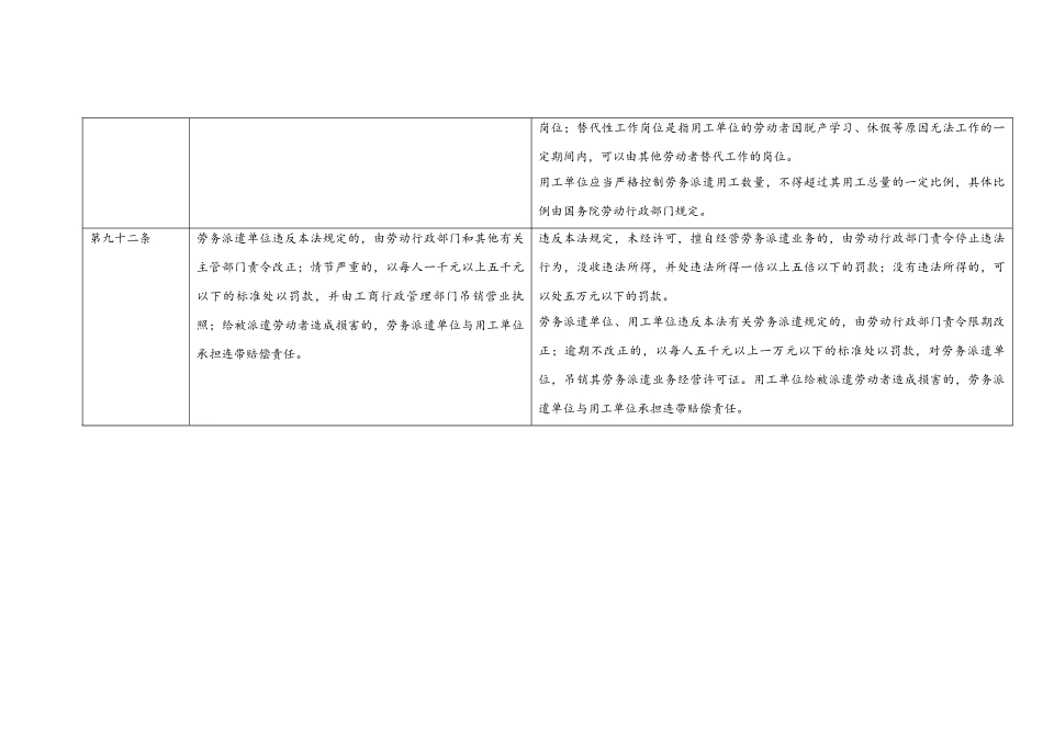 《劳动合同法》2025年修改前后条款对比表_第3页