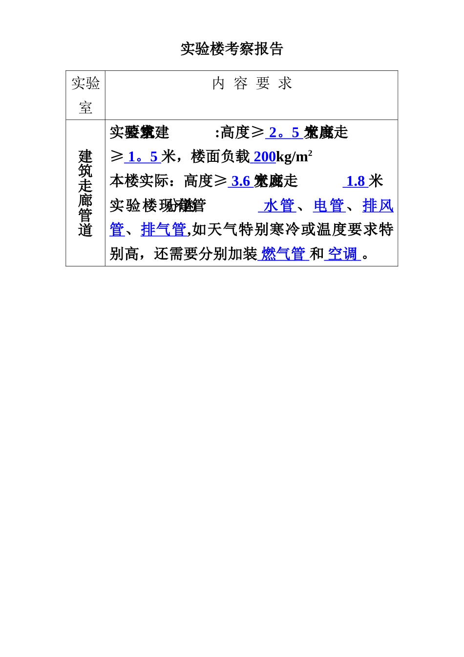 《化验室组织与管理》之实验楼考察报告_第1页
