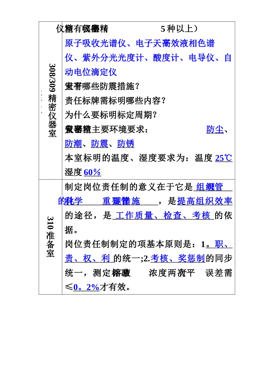 《化验室组织与管理》之实验楼考察报告_第3页