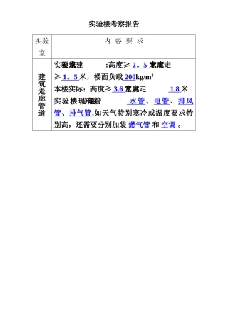 《化验室组织与管理》之实验楼考察报告