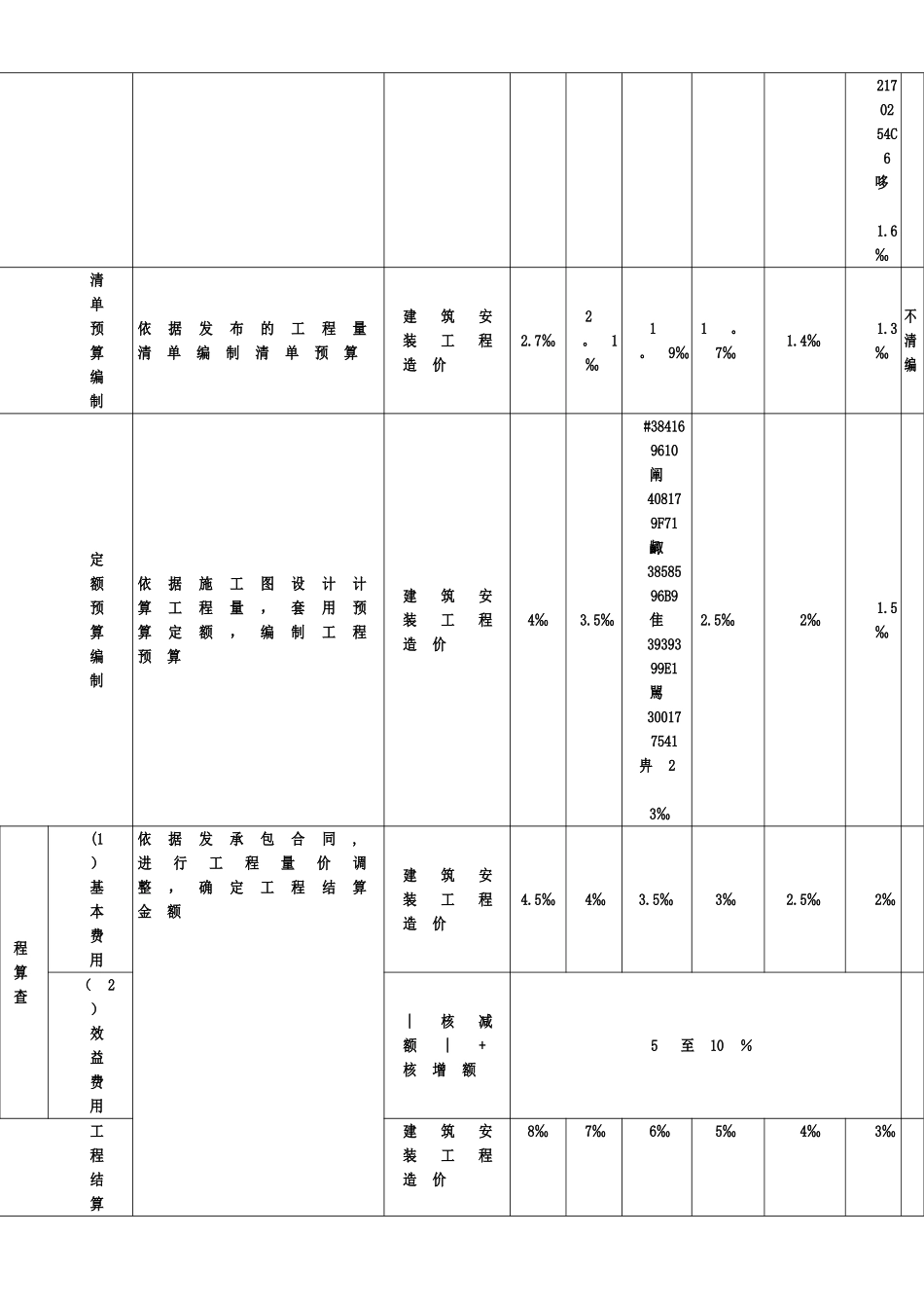 《北京市建设工程造价咨询参考费用》_第2页