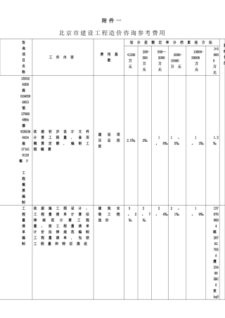 《北京市建设工程造价咨询参考费用》