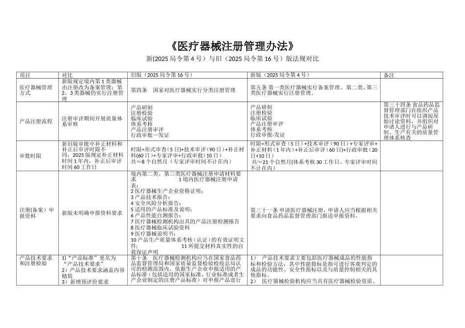 《医疗器械注册管理办法》新旧版对比_第1页