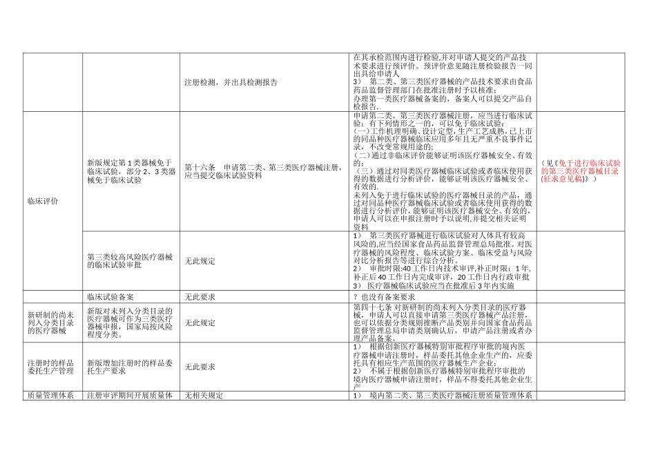 《医疗器械注册管理办法》新旧版对比_第2页