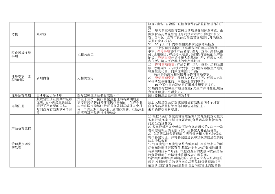 《医疗器械注册管理办法》新旧版对比_第3页