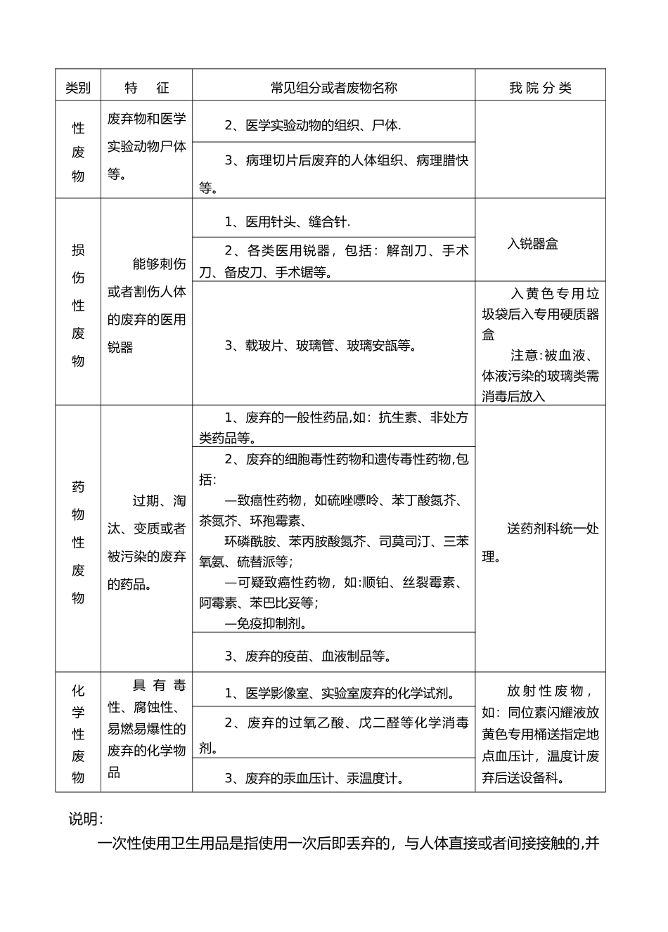 《医疗废物处置的标准》_第3页