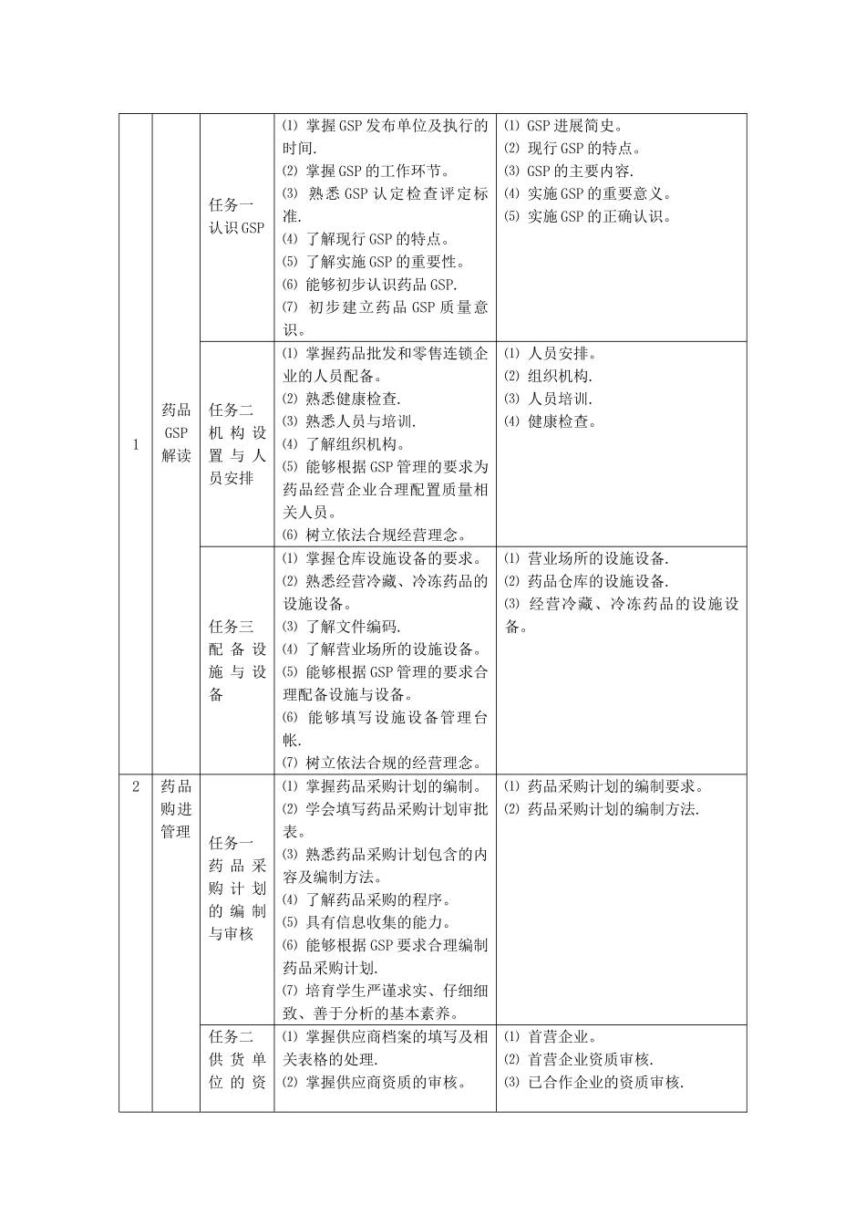 《医药企业GSP实务》课程标准_第3页