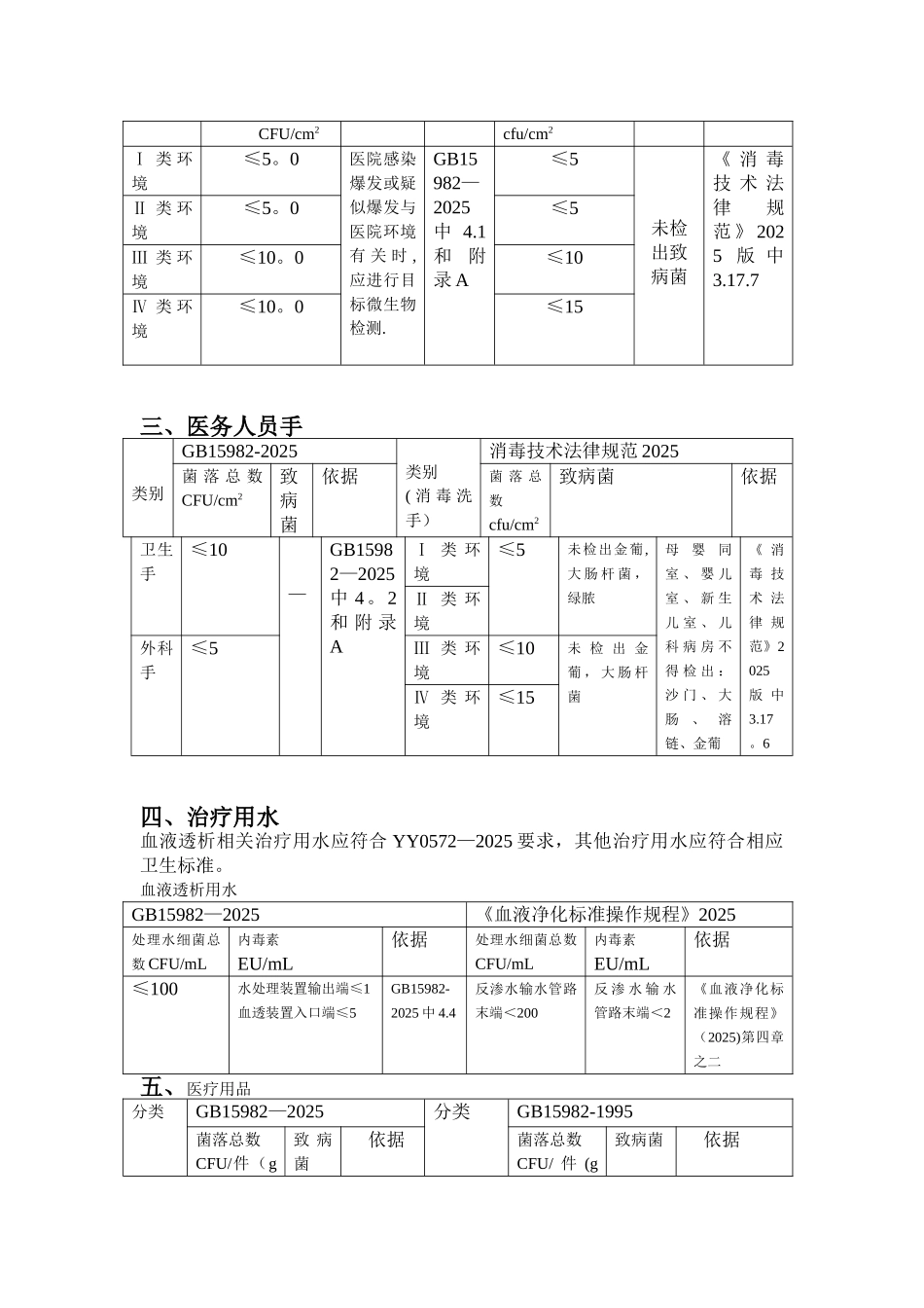 《医院消毒卫生标准》GB15982-2025和消毒技术规范2025版比对60754_第2页