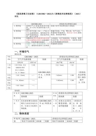 《医院消毒卫生标准》GB15982-2025和消毒技术规范2025版比对60754