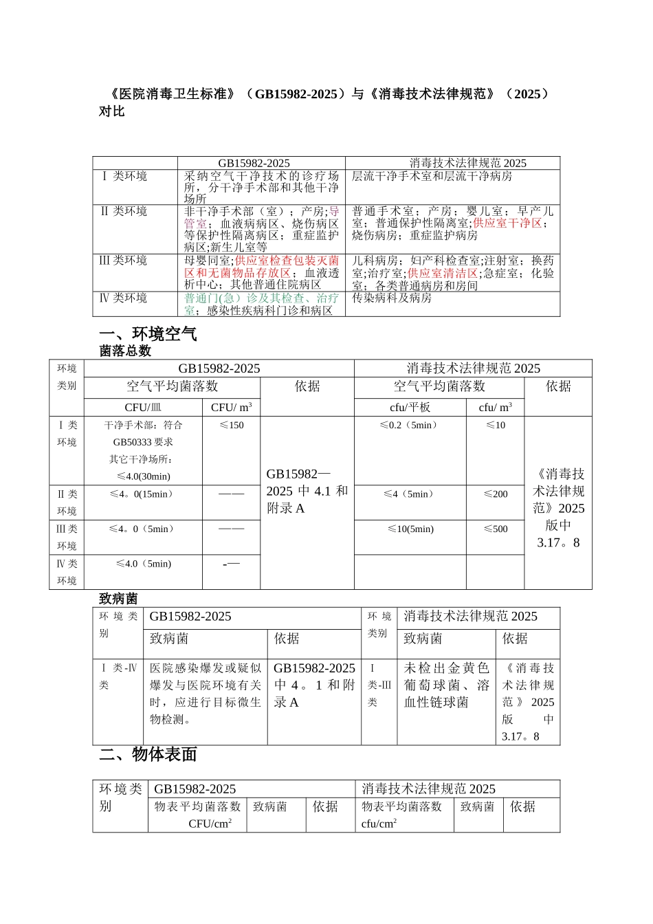 《医院消毒卫生标准》GB15982-2025和消毒技术规范2025版比对_第1页