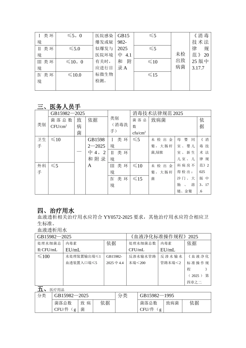 《医院消毒卫生标准》GB15982-2025和消毒技术规范2025版比对_第2页