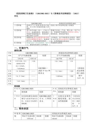 《医院消毒卫生标准》GB15982-2025和消毒技术规范2025版比对