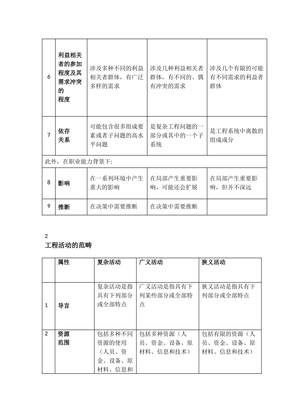 《华盛顿协议》、《悉尼协议》、《都柏林协议》对比_第2页