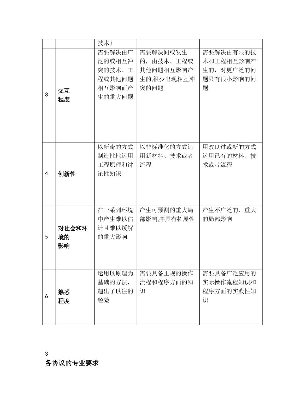 《华盛顿协议》、《悉尼协议》、《都柏林协议》对比_第3页