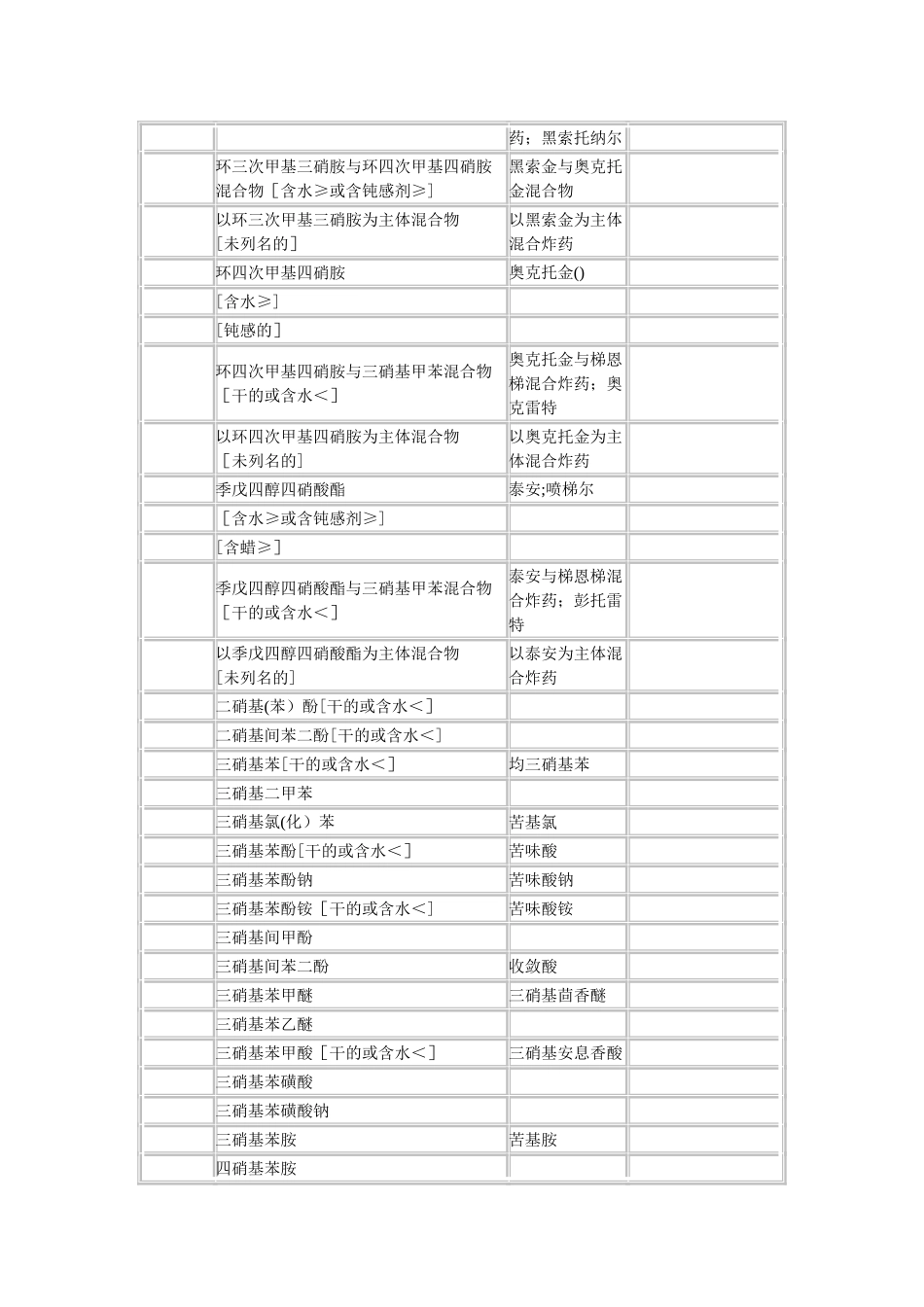 《危险货物品名表》GB1226829685_第3页