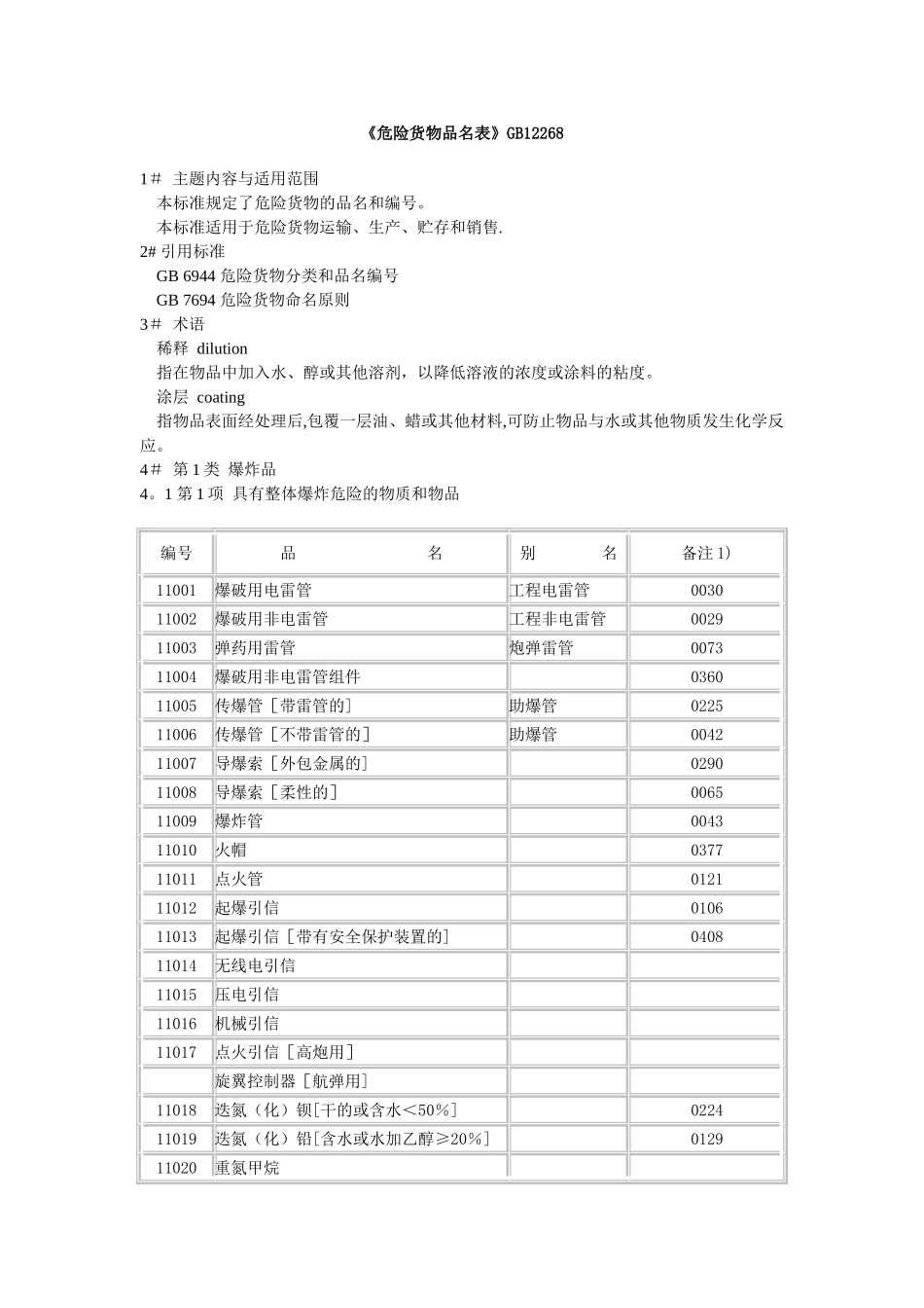 《危险货物品名表》GB12268_第1页