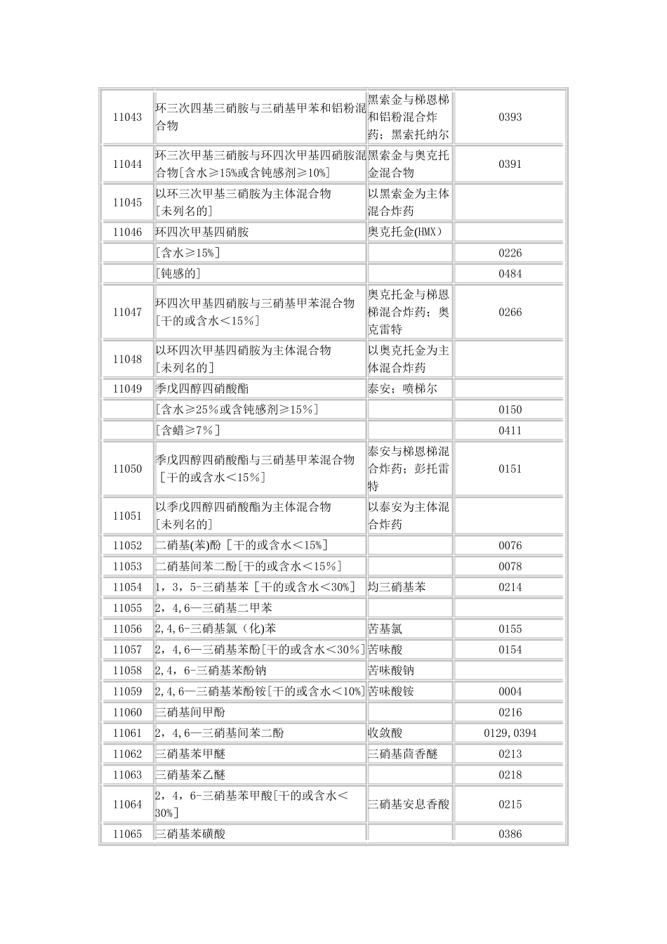 《危险货物品名表》_第3页
