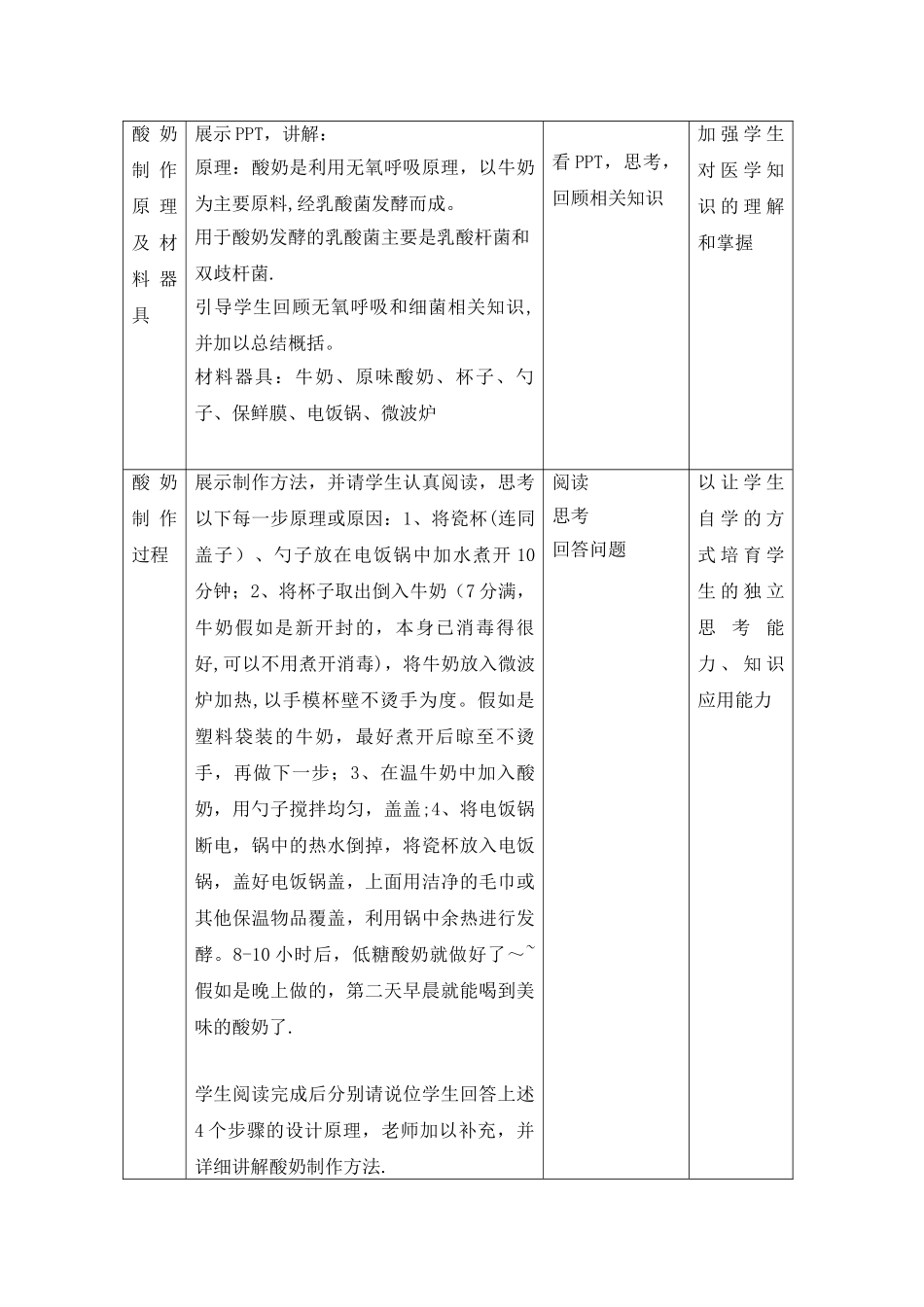 《发酵食品的制作》教案_第2页