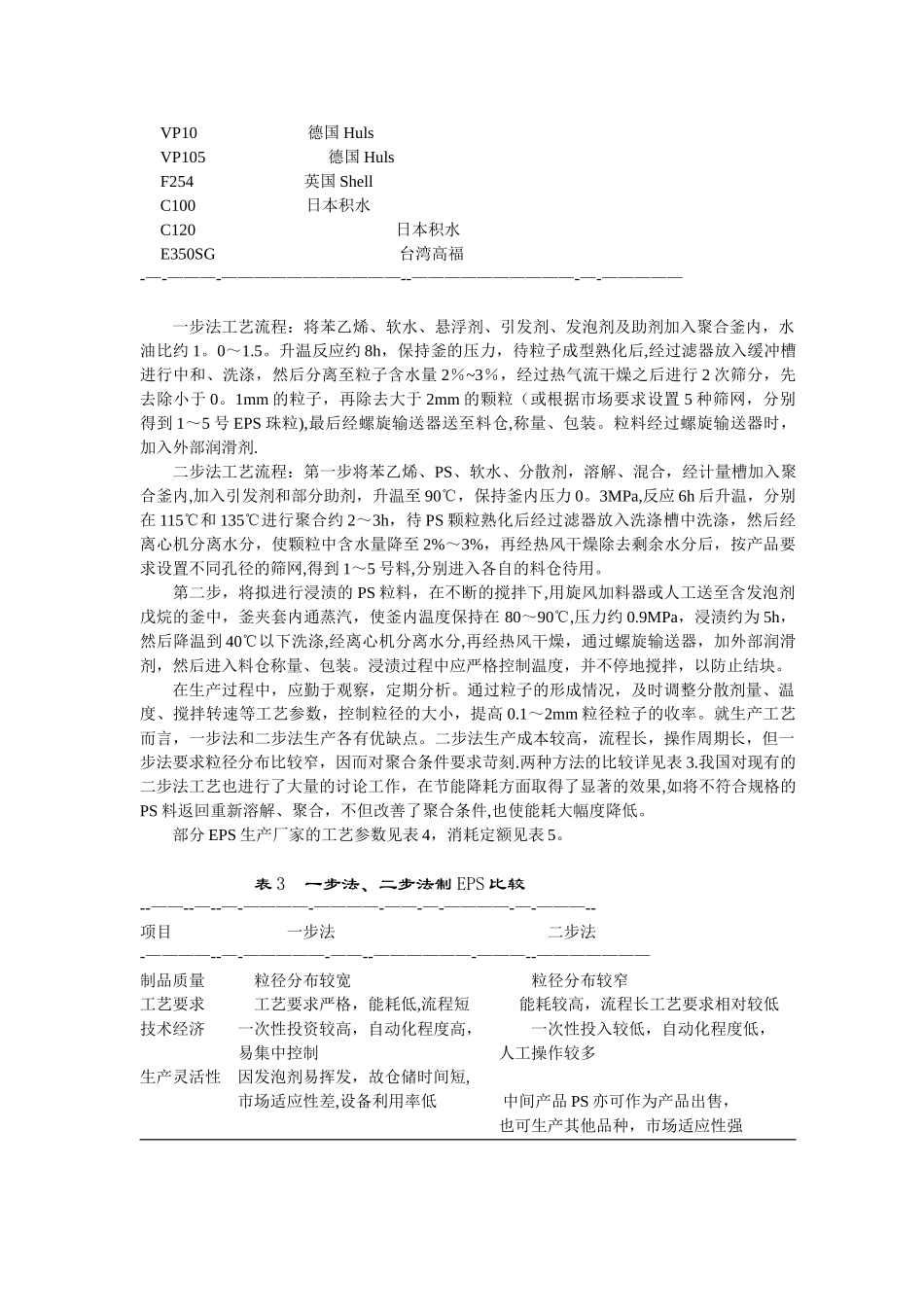 《可发性聚苯乙烯的生产工艺》_第3页