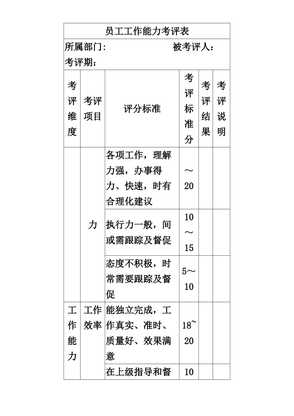 《员工工作能力考评表》_第3页