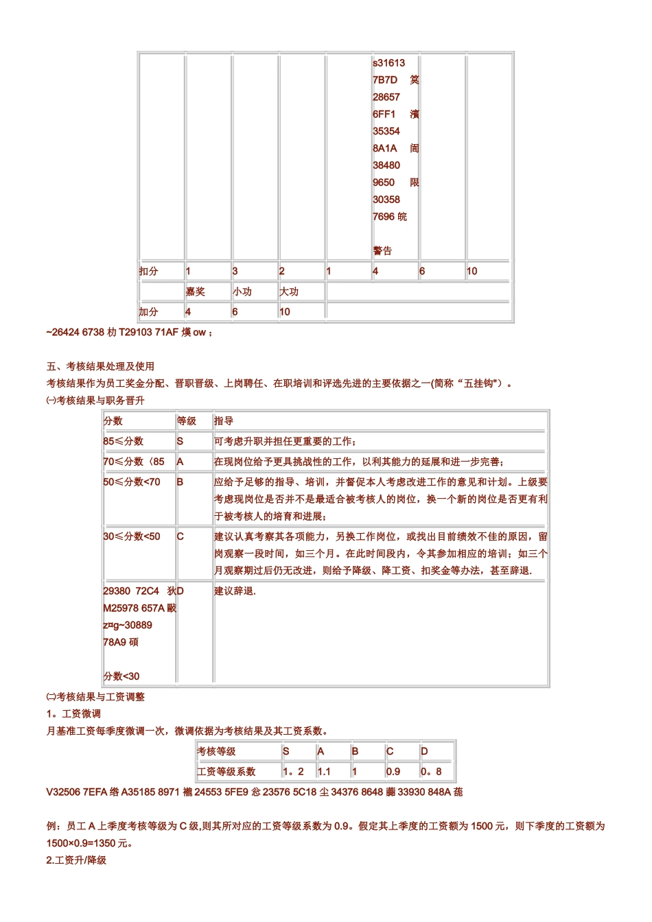 《员工绩效考核制度》_第2页